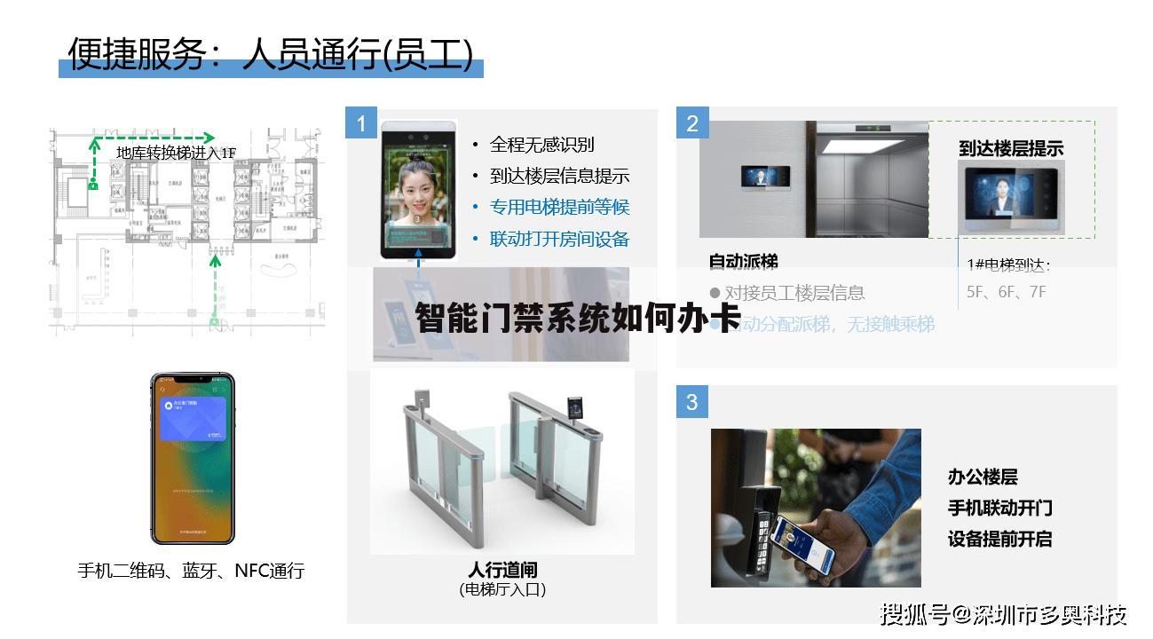 智能门禁系统如何办卡