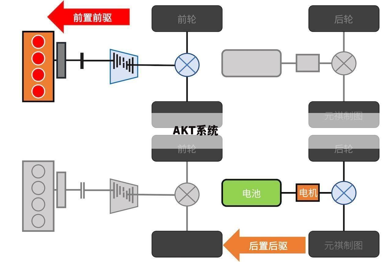AKT系统