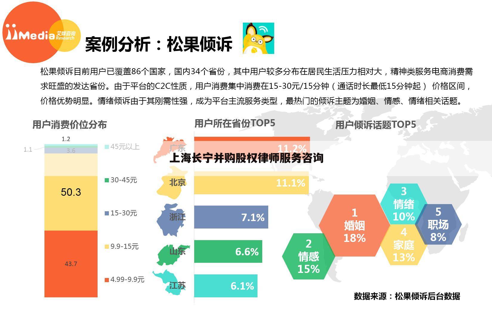 上海长宁并购股权律师服务咨询