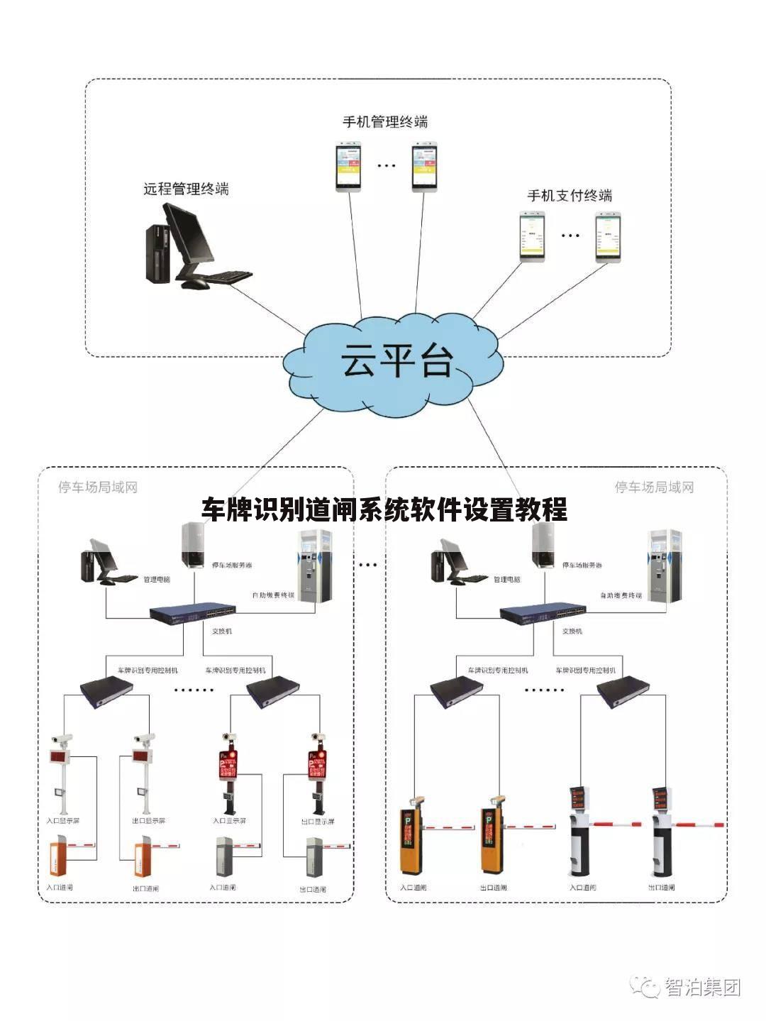 车牌识别道闸系统软件设置教程