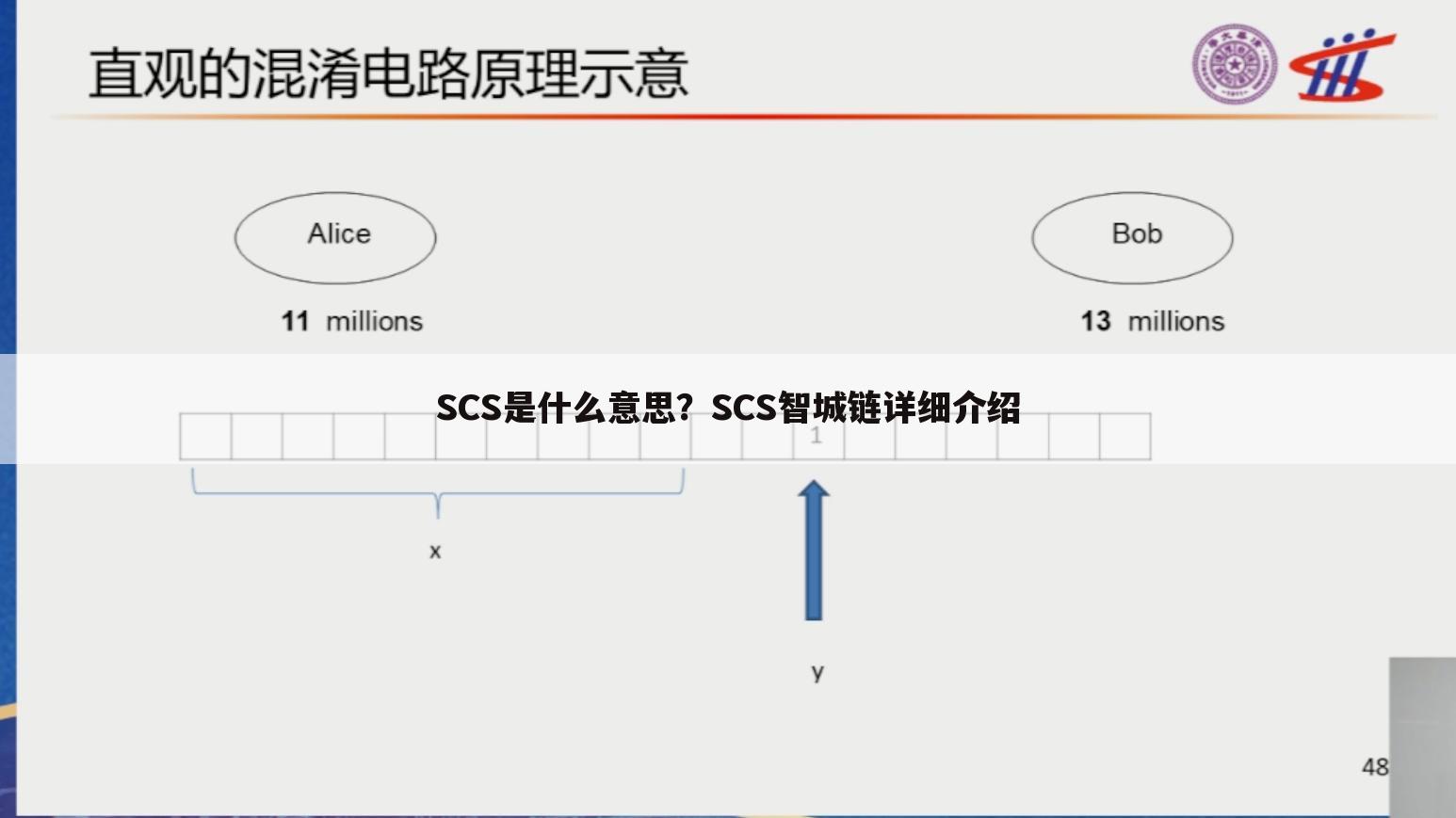 SCS是什么意思?SCS智城链详细介绍