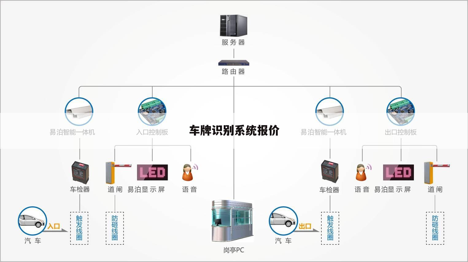车牌识别系统报价