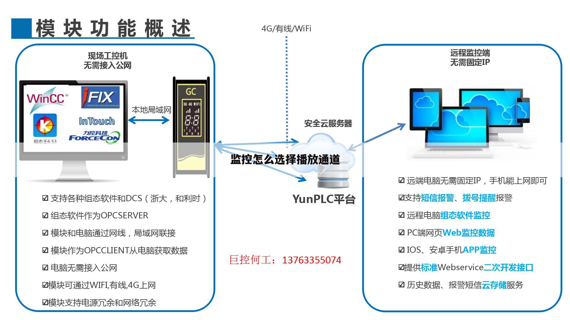 监控怎么选择播放通道