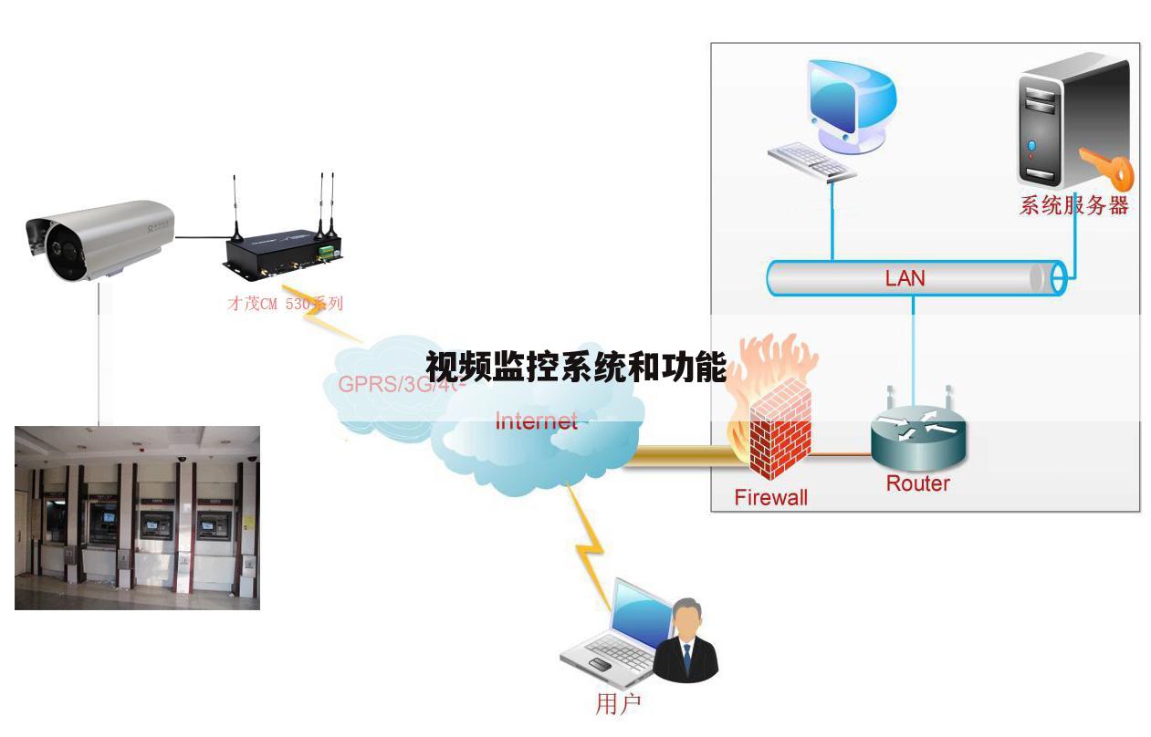 视频监控系统和功能