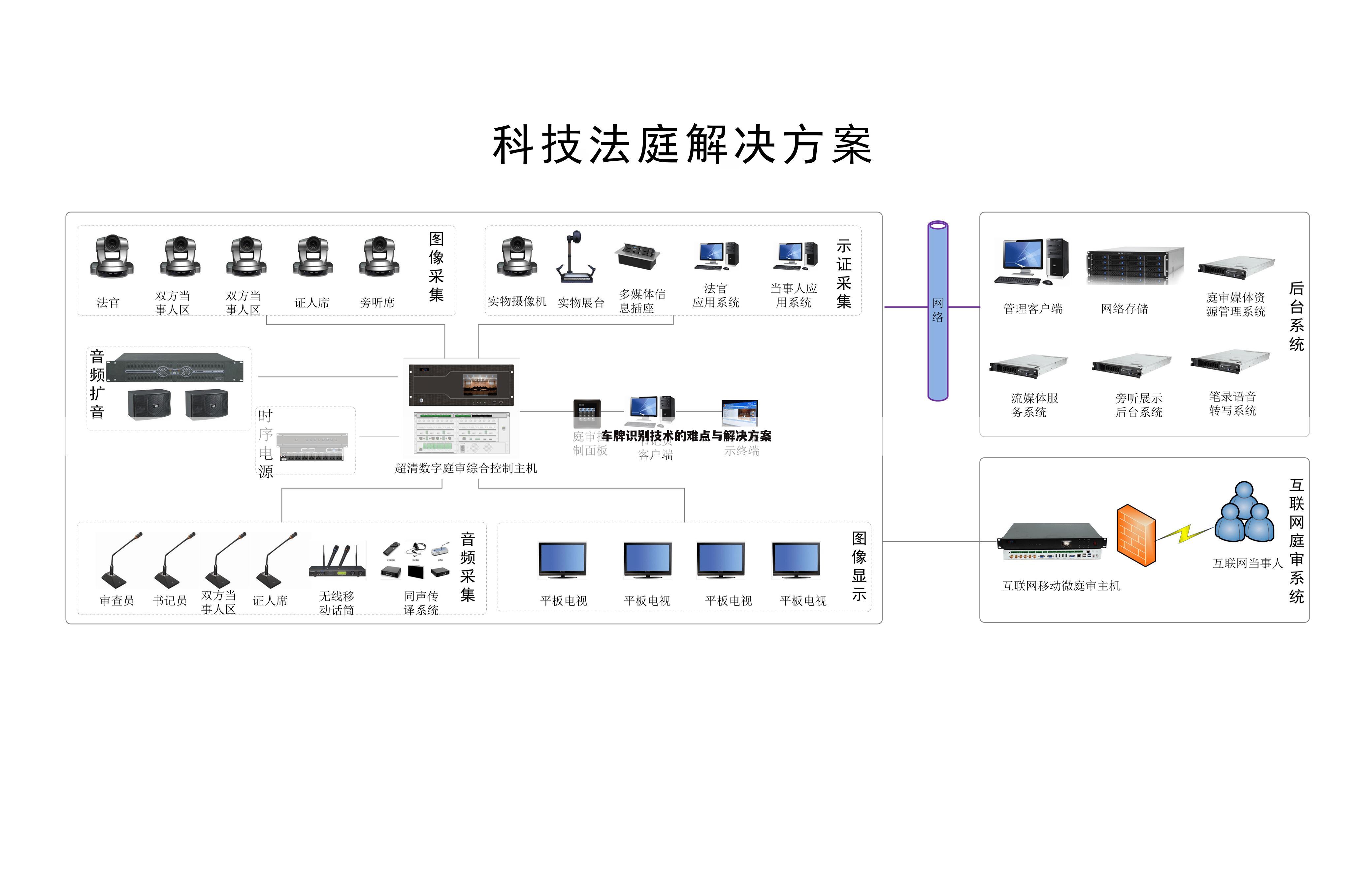 车牌识别技术的难点与解决方案