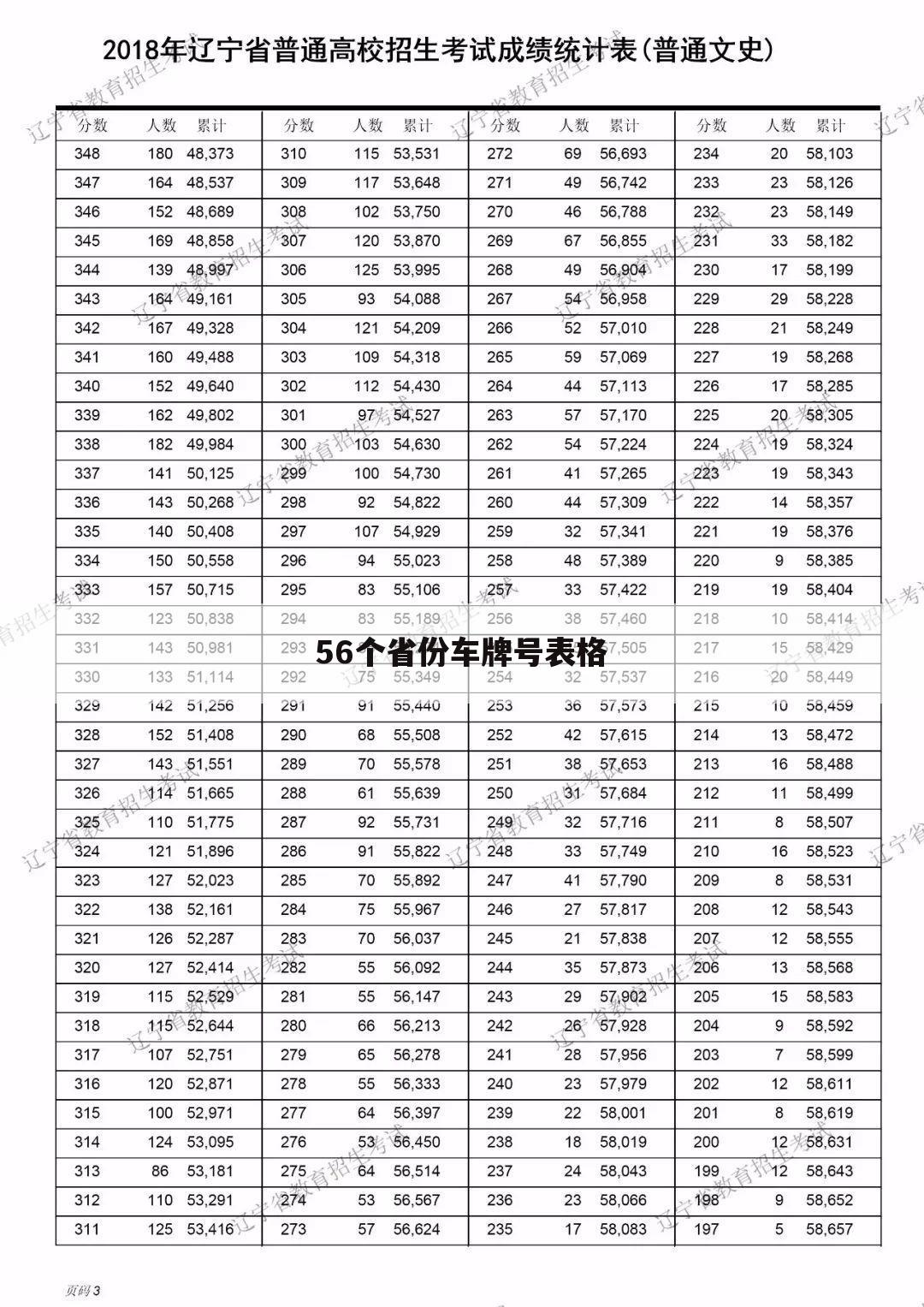56个省份车牌号表格