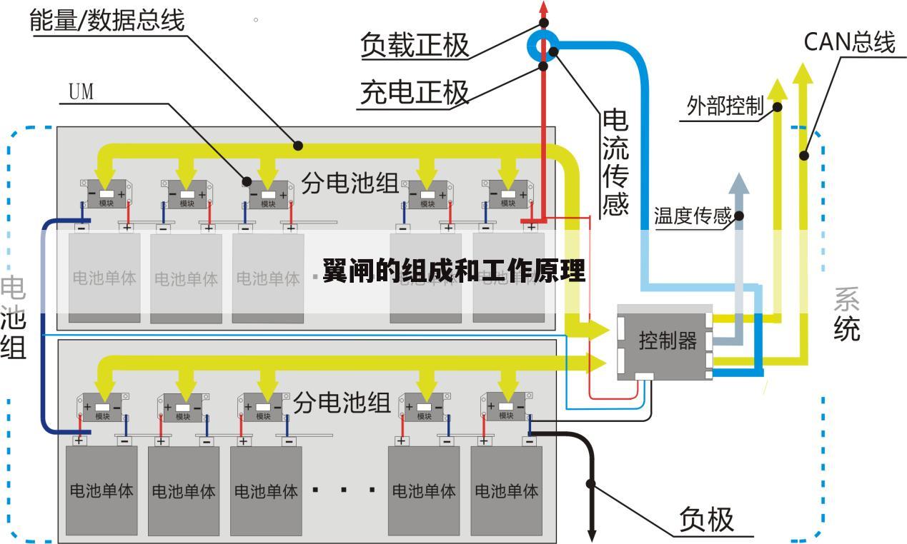 翼闸的组成和工作原理