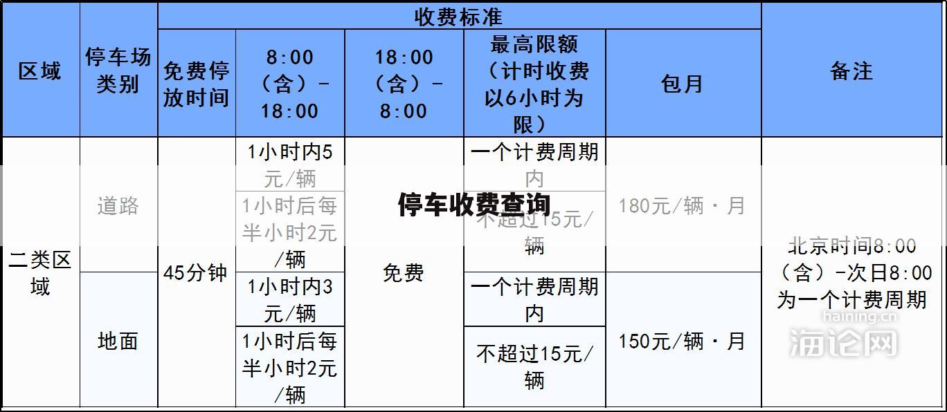 停车收费查询