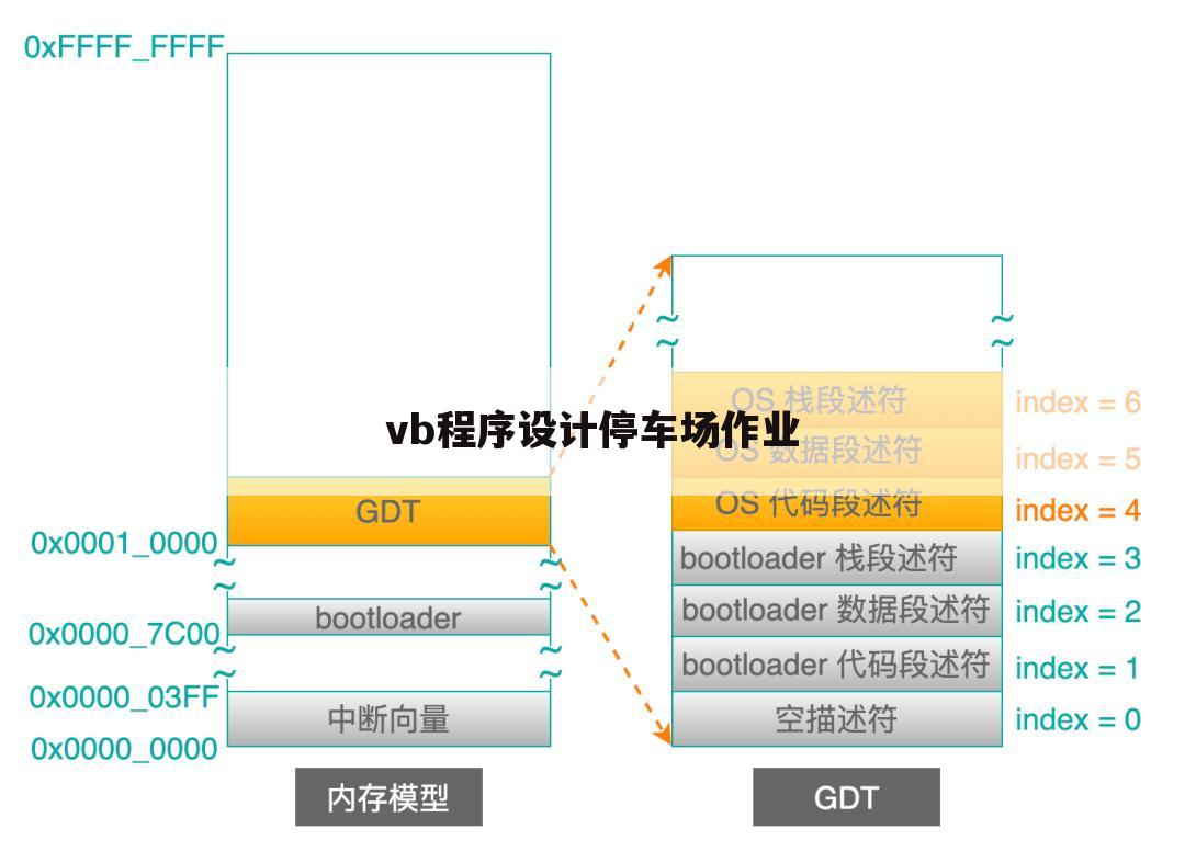 vb程序设计停车场作业