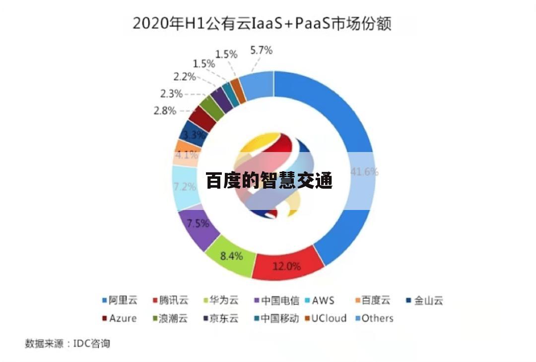 百度的智慧交通