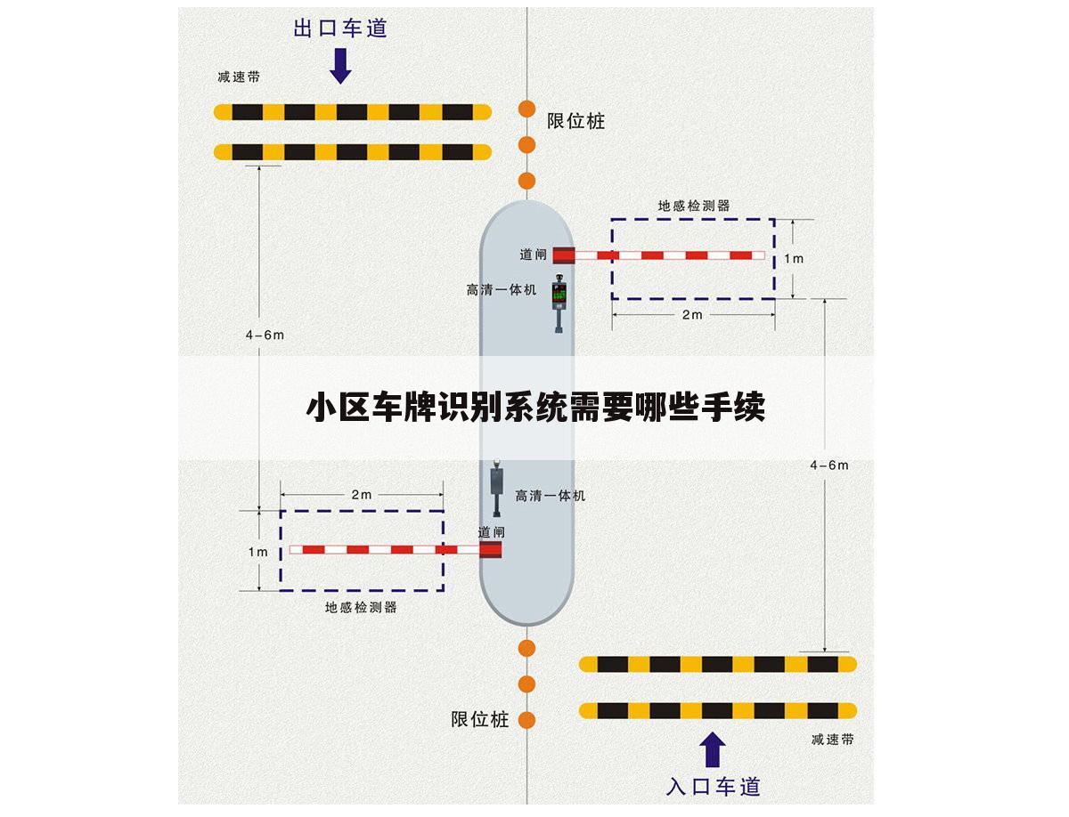 小区车牌识别系统需要哪些手续