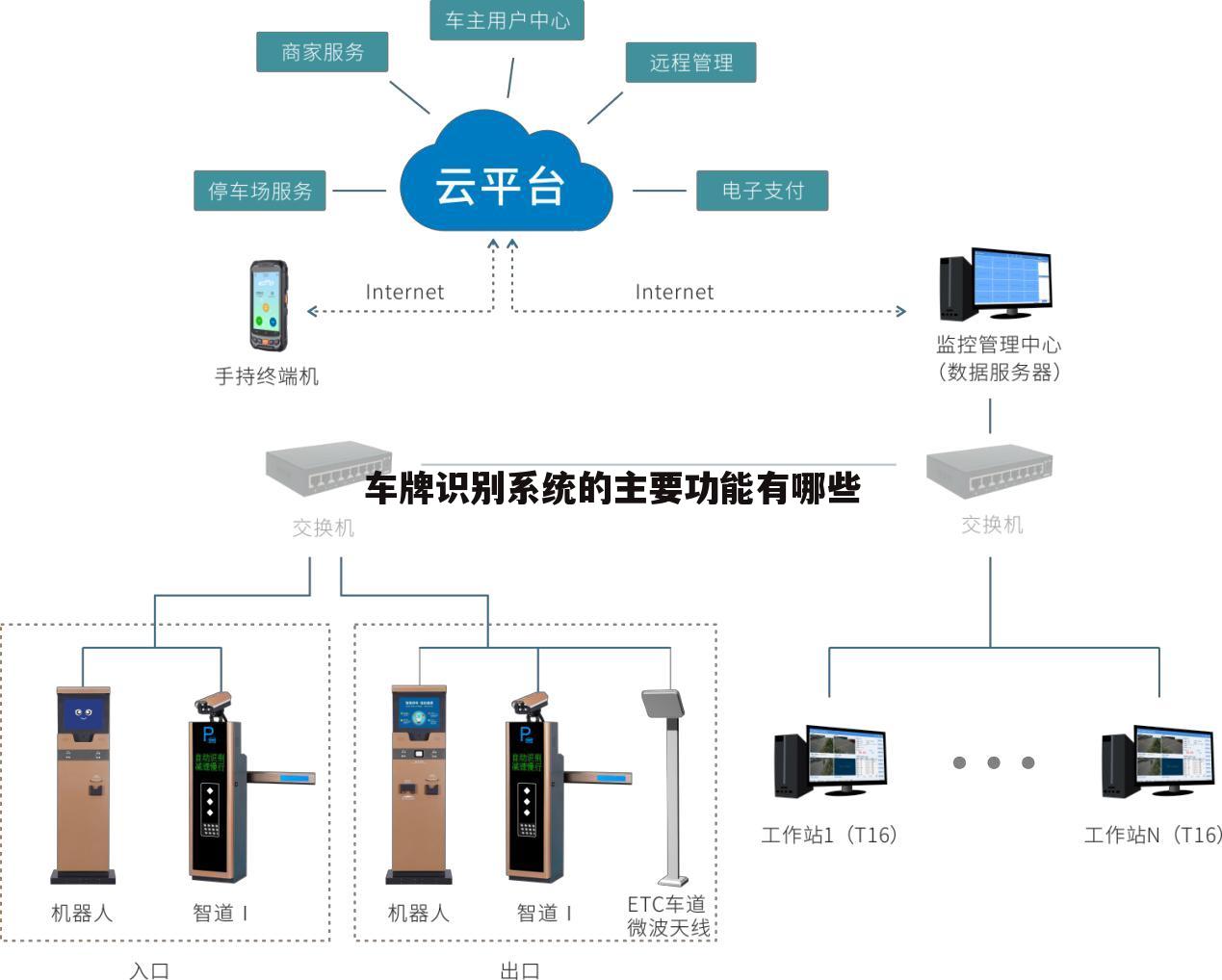 车牌识别系统的主要功能有哪些