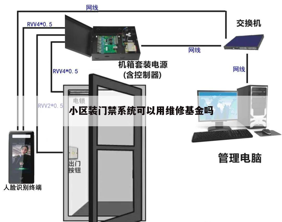 小区装门禁系统可以用维修基金吗