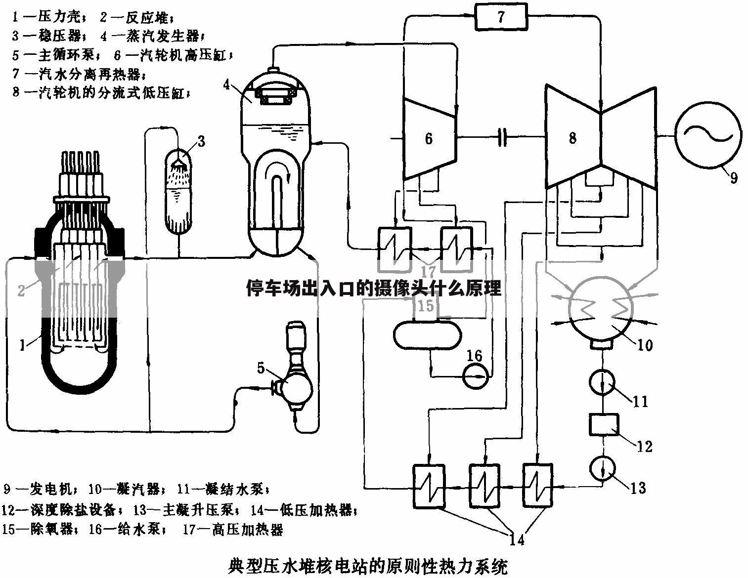 停车场出入口的摄像头什么原理