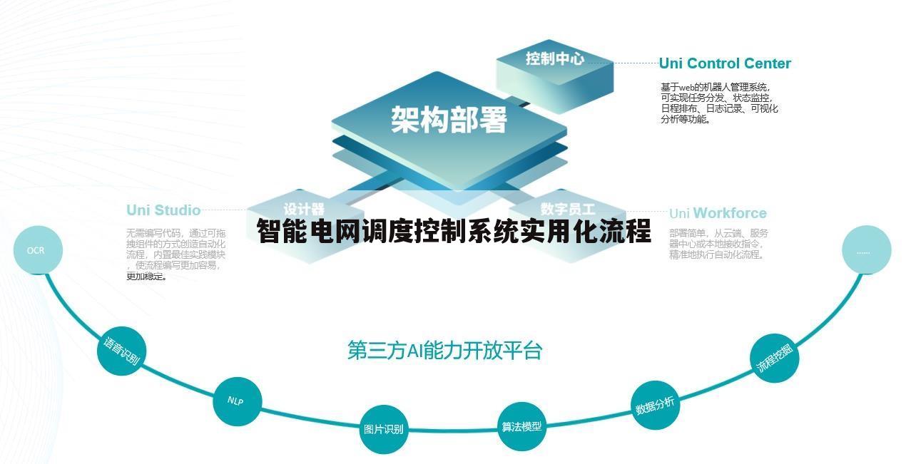 智能电网调度控制系统实用化流程