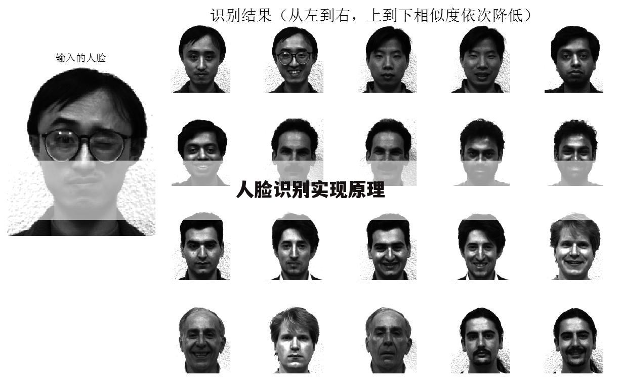 人脸识别实现原理