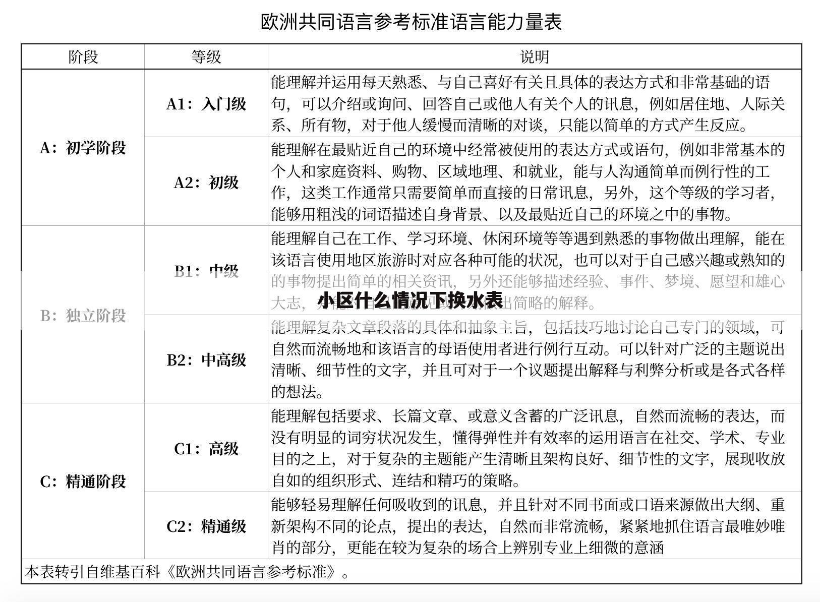 小区什么情况下换水表