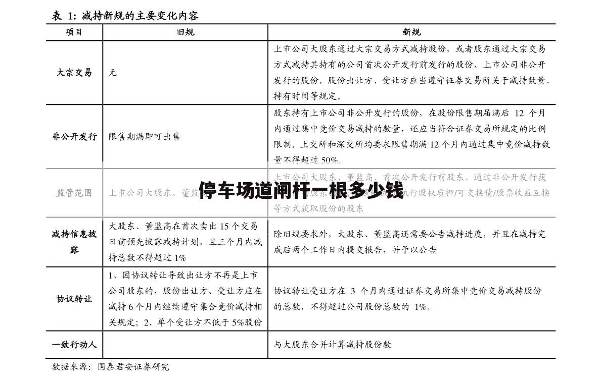 停车场道闸杆一根多少钱