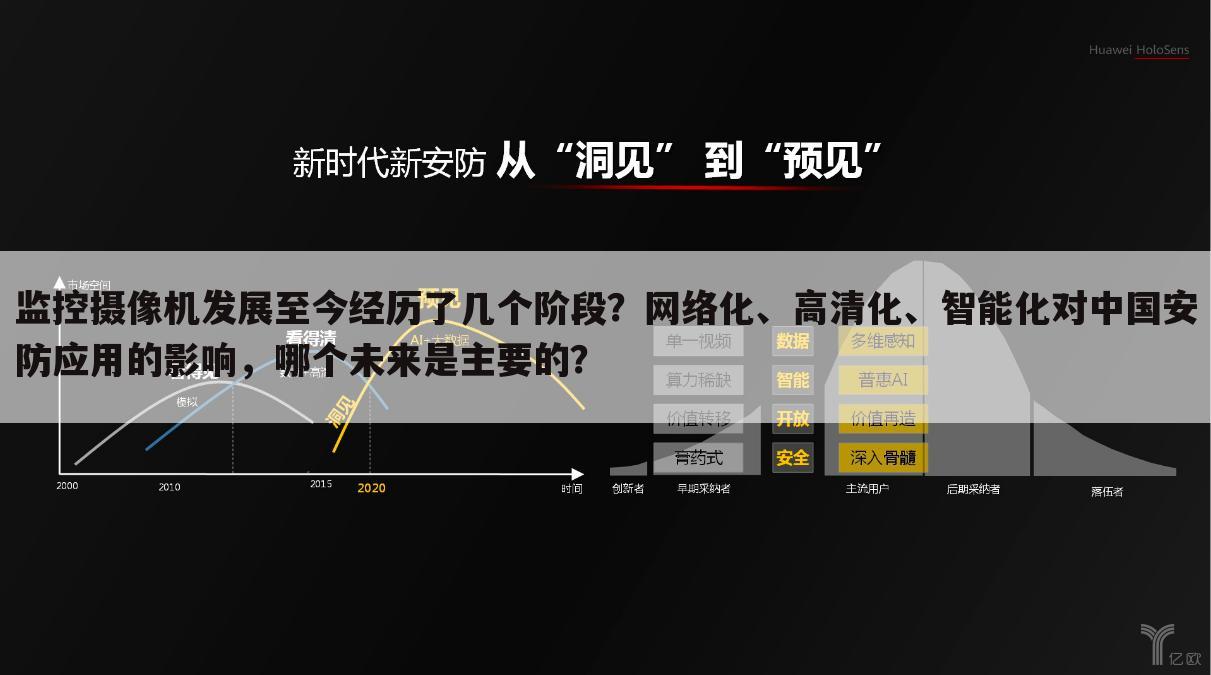 监控摄像机发展至今经历了几个阶段？网络化、高清化、智能化对中国安防应用的影响，哪个未来是主要的？