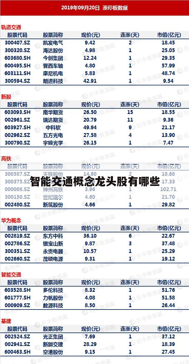 智能交通概念龙头股有哪些
