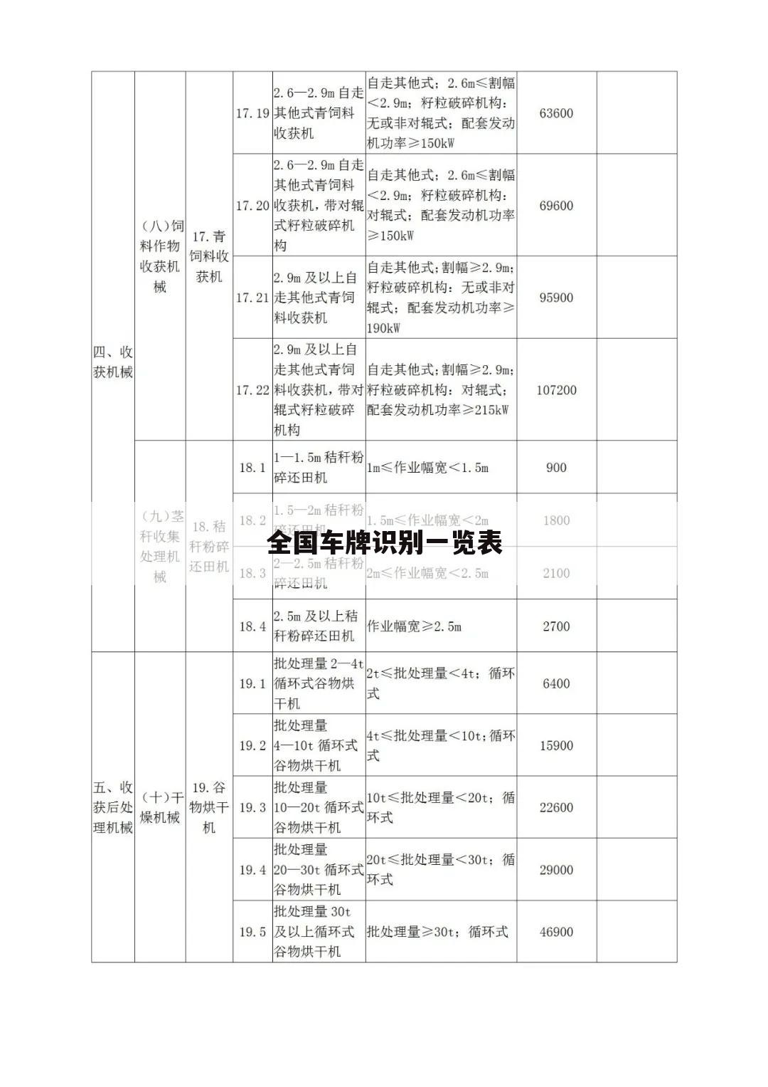 全国车牌识别一览表