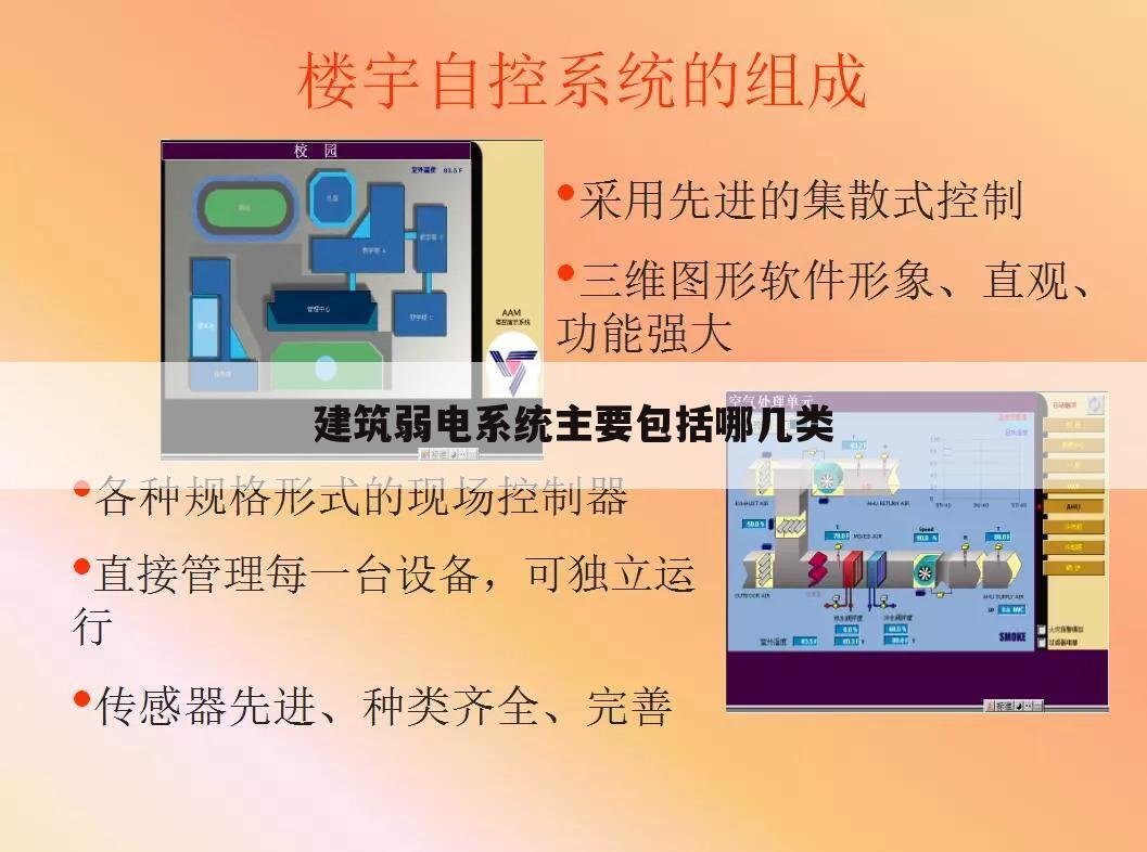 建筑弱电系统主要包括哪几类
