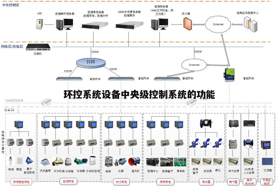 环控系统设备中央级控制系统的功能