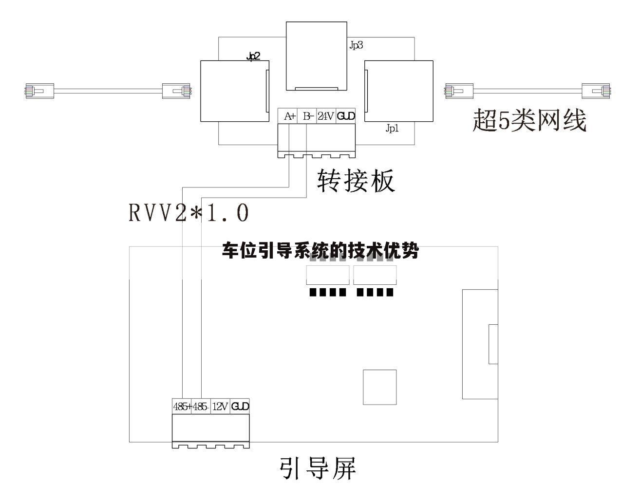 车位引导系统的技术优势
