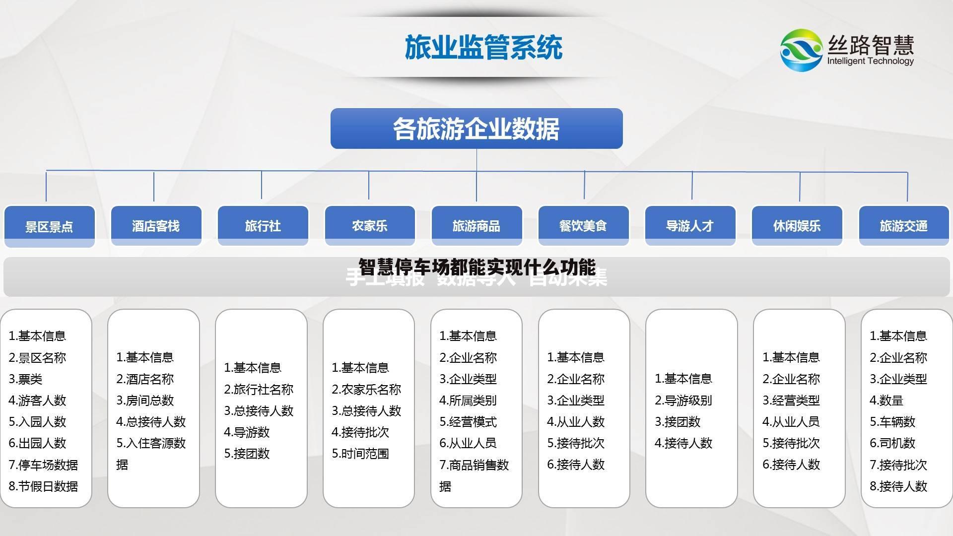 智慧停车场都能实现什么功能