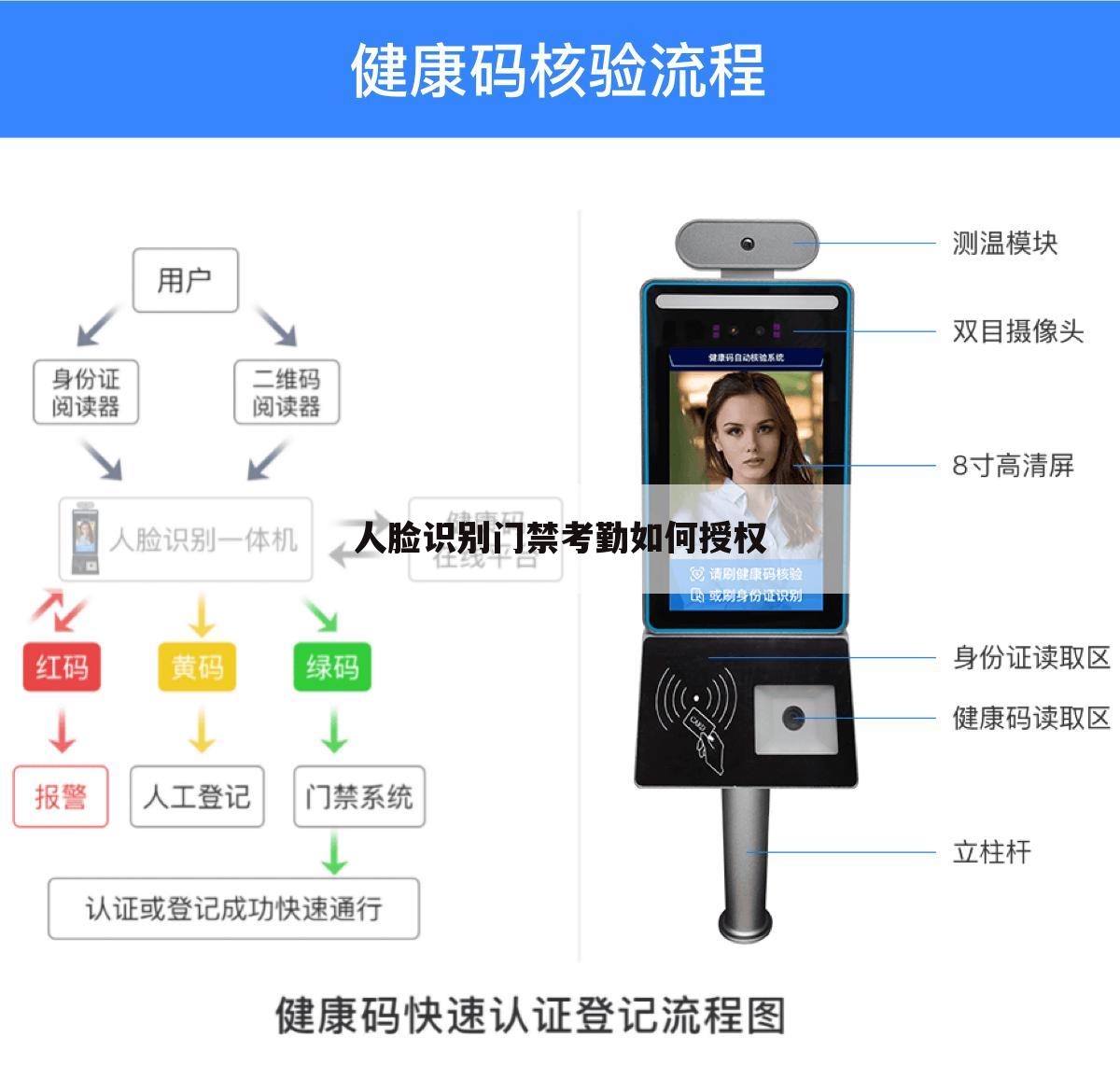 人脸识别门禁考勤如何授权