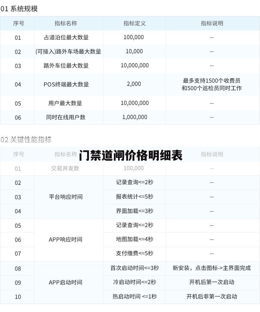 门禁道闸价格明细表