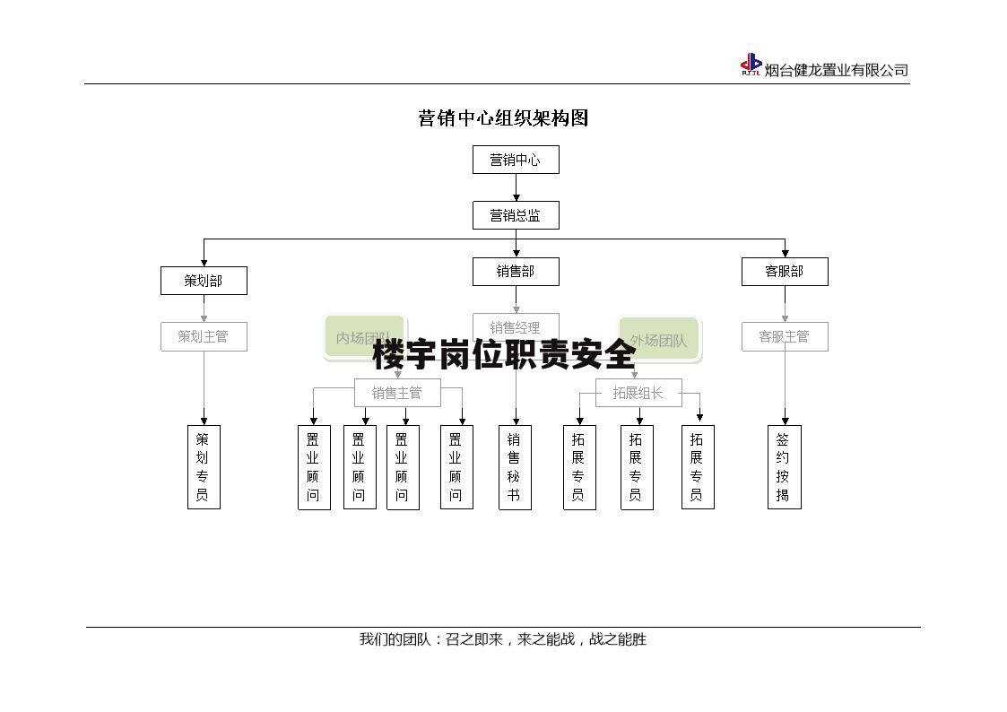 楼宇岗位职责安全