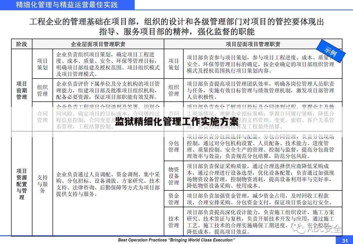 监狱精细化管理工作实施方案