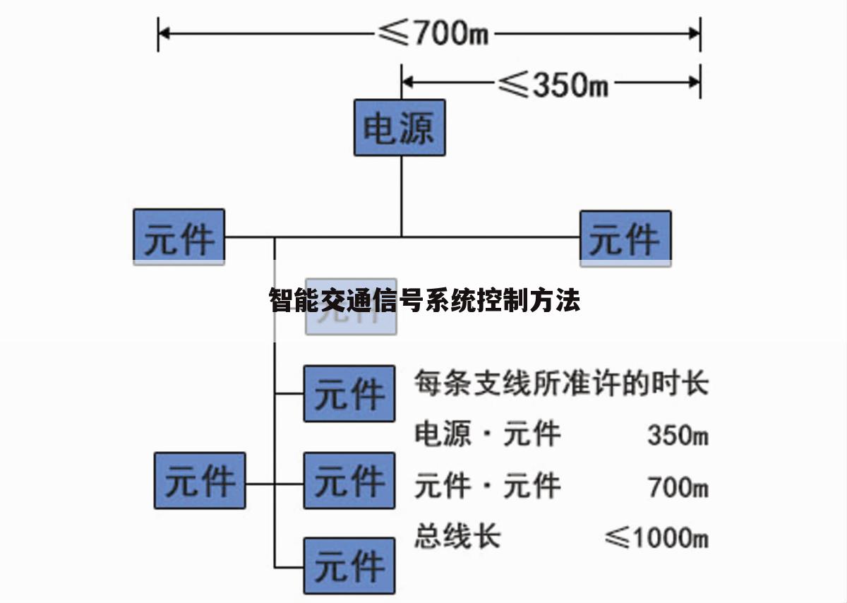 智能交通信号系统控制方法