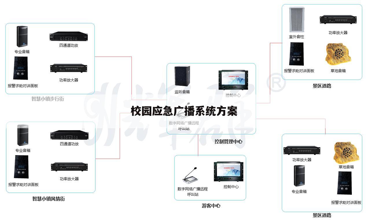校园应急广播系统方案