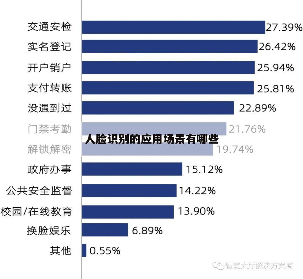 人脸识别的应用场景有哪些