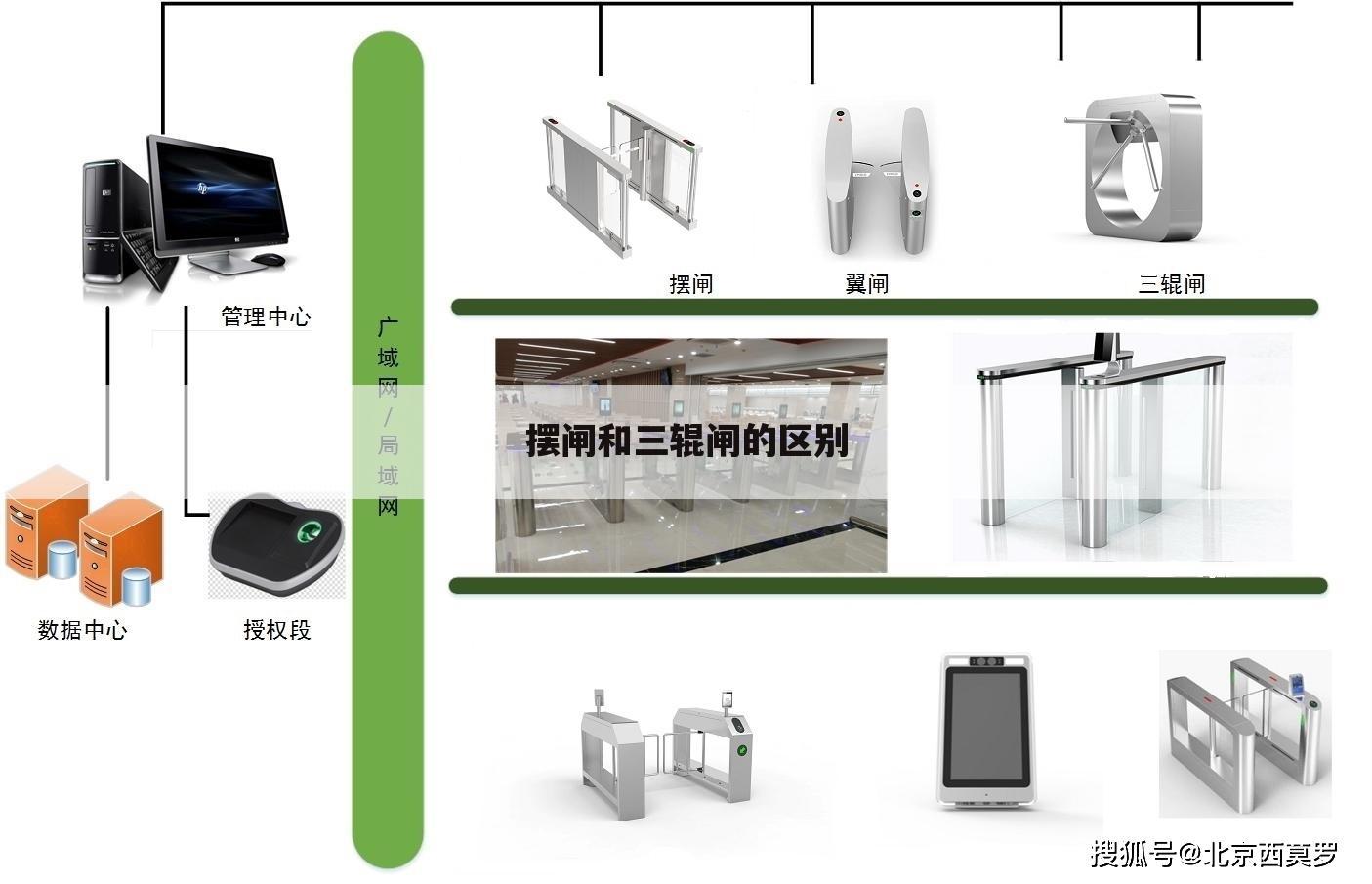 摆闸和三辊闸的区别