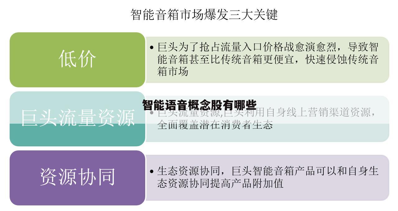 智能语音概念股有哪些
