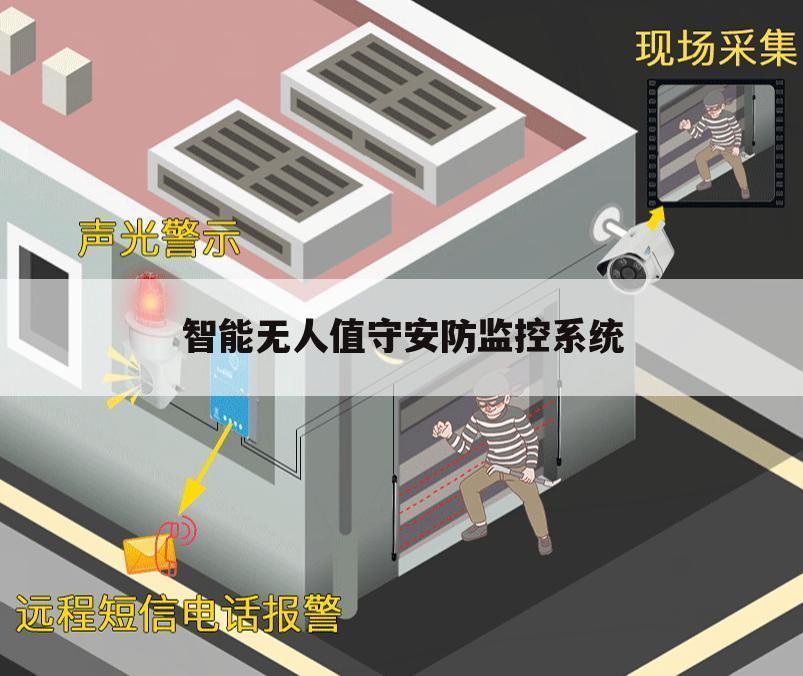 智能无人值守安防监控系统