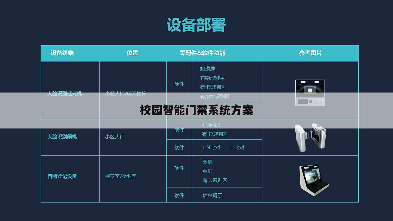 校园智能门禁系统方案