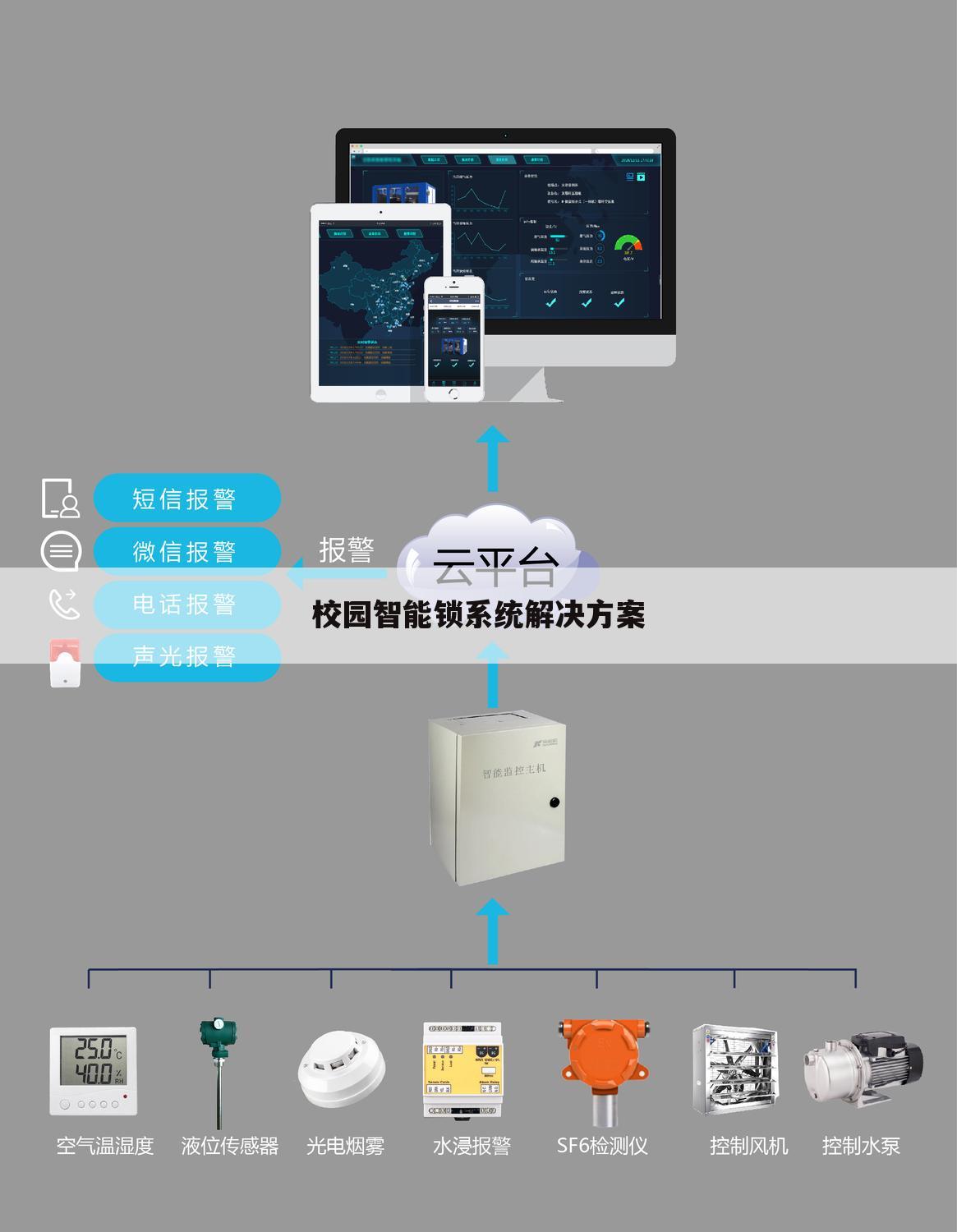 校园智能锁系统解决方案
