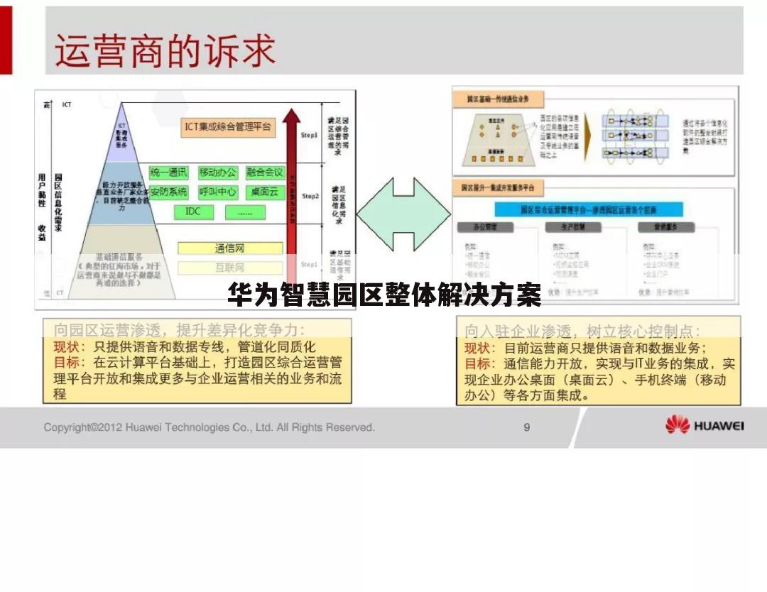 华为智慧园区整体解决方案