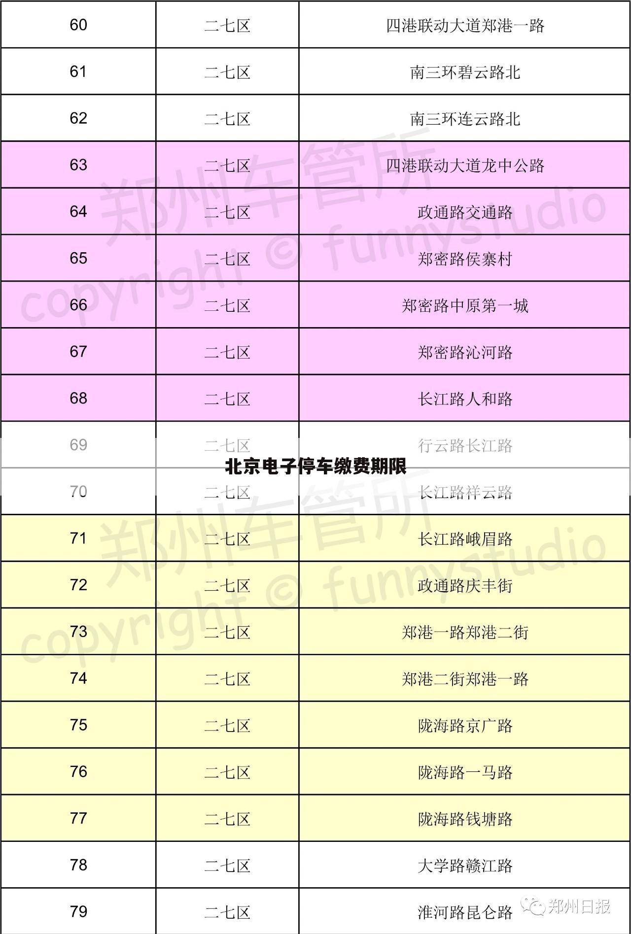 北京电子停车缴费期限