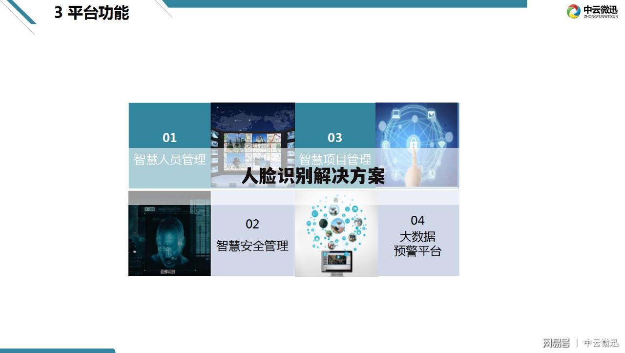 人脸识别解决方案