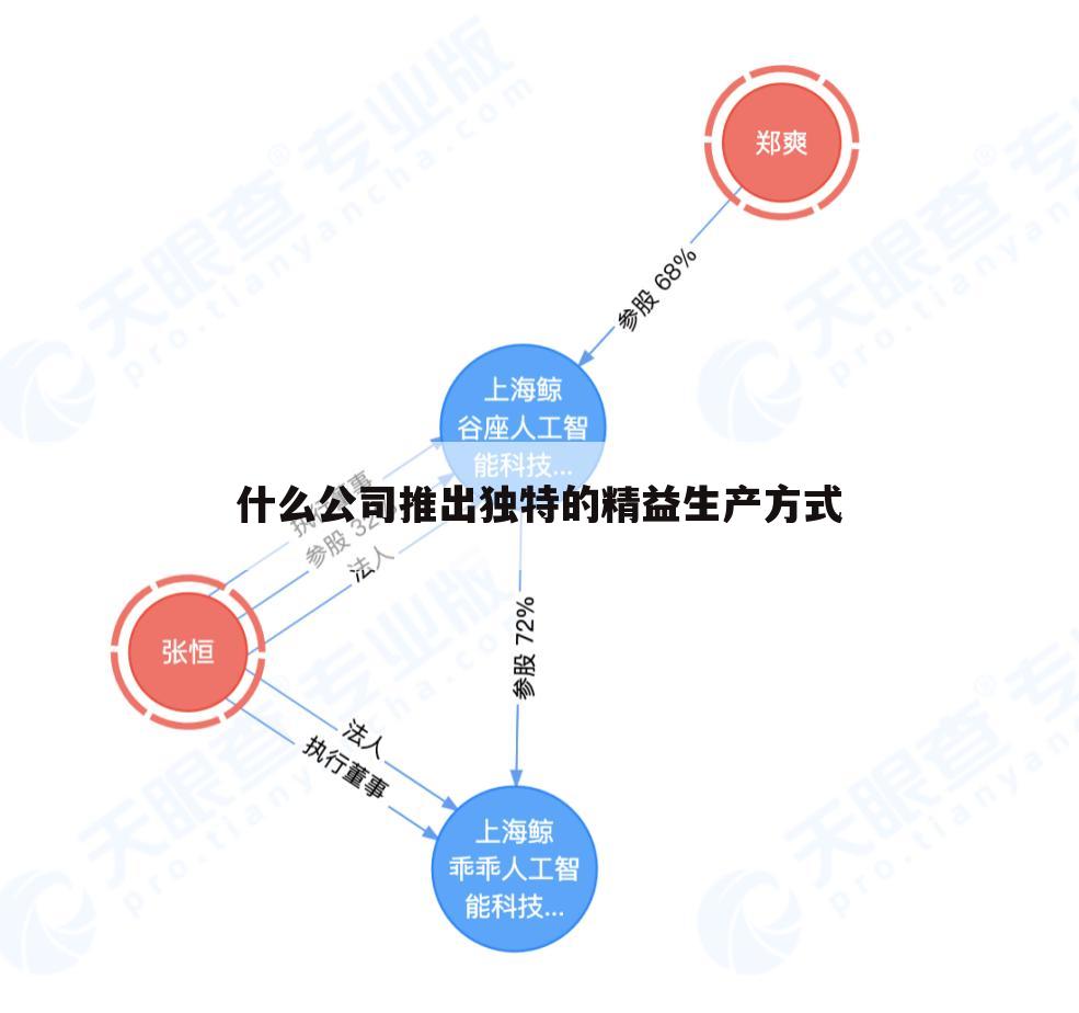什么公司推出独特的精益生产方式