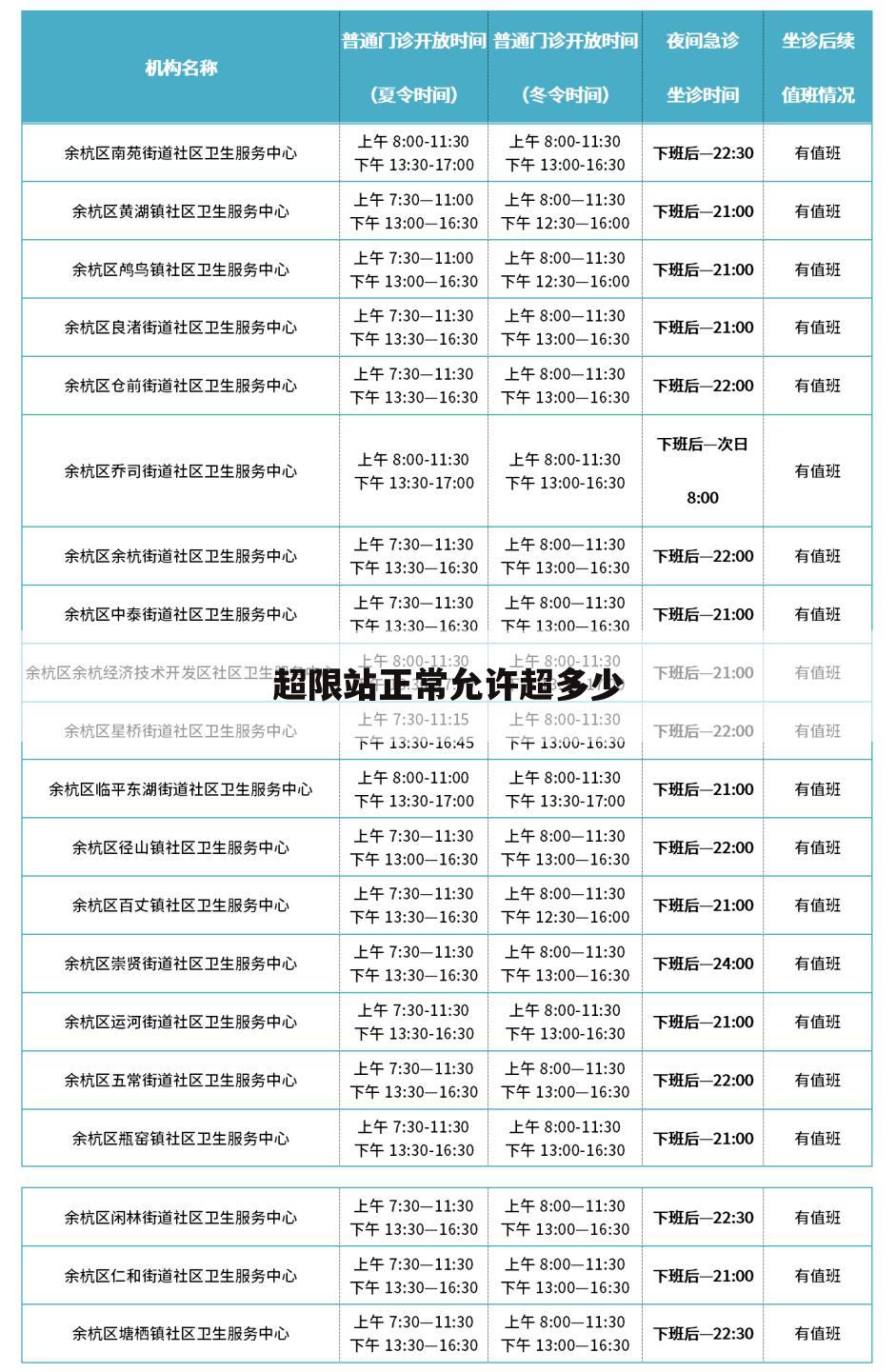 超限站正常允许超多少