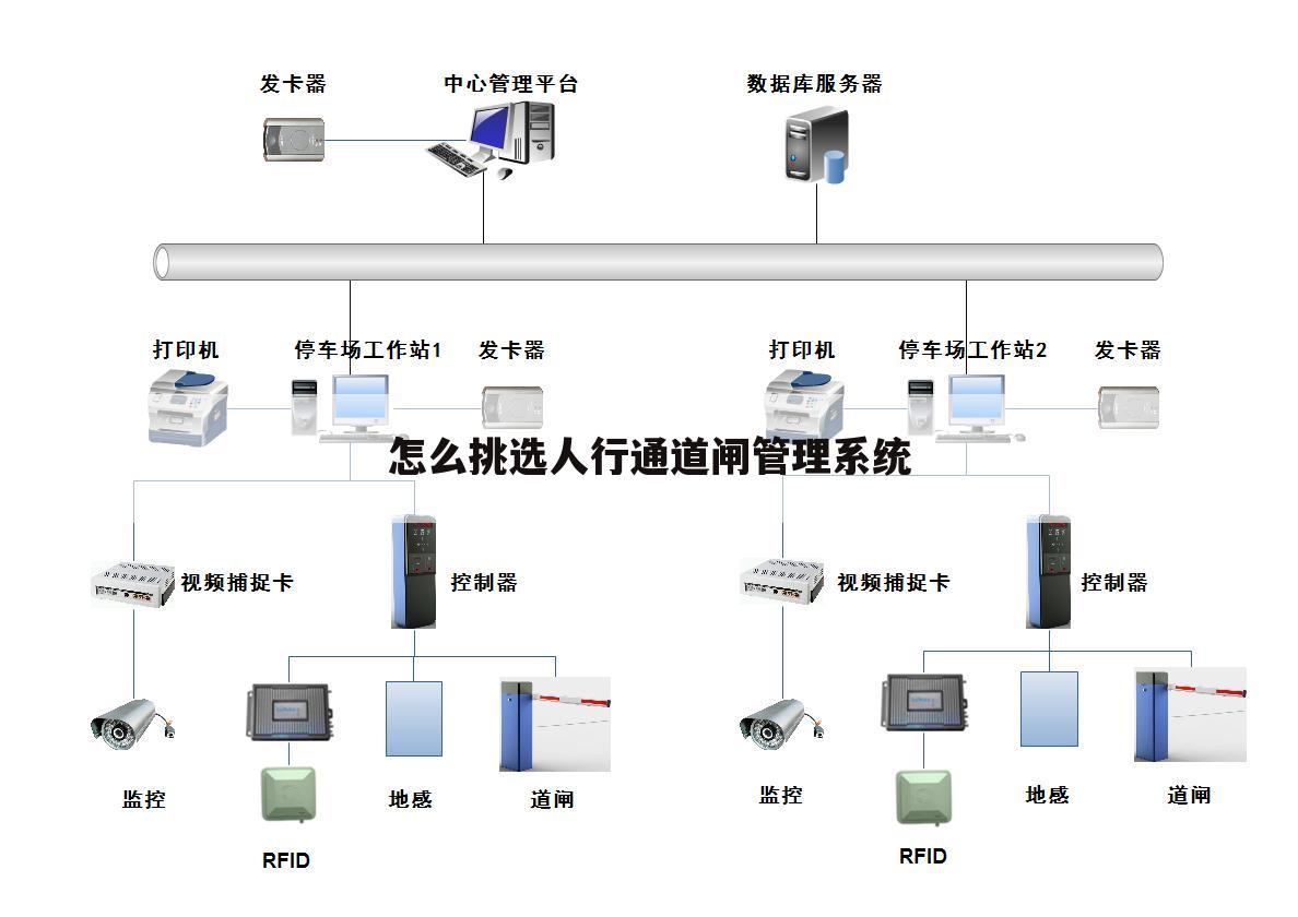 怎么挑选人行通道闸管理系统