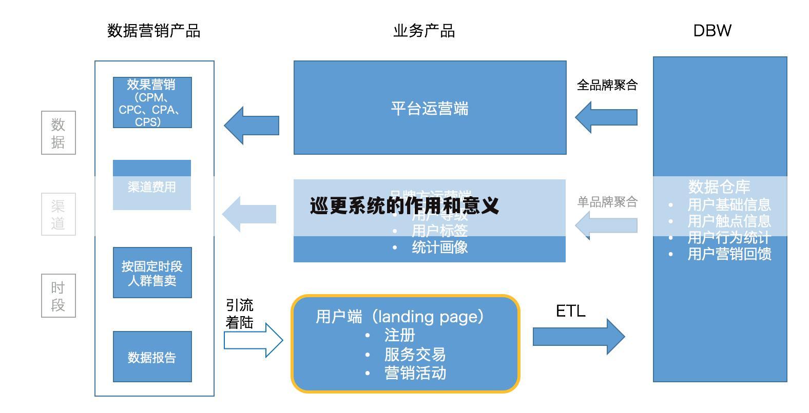巡更系统的作用和意义