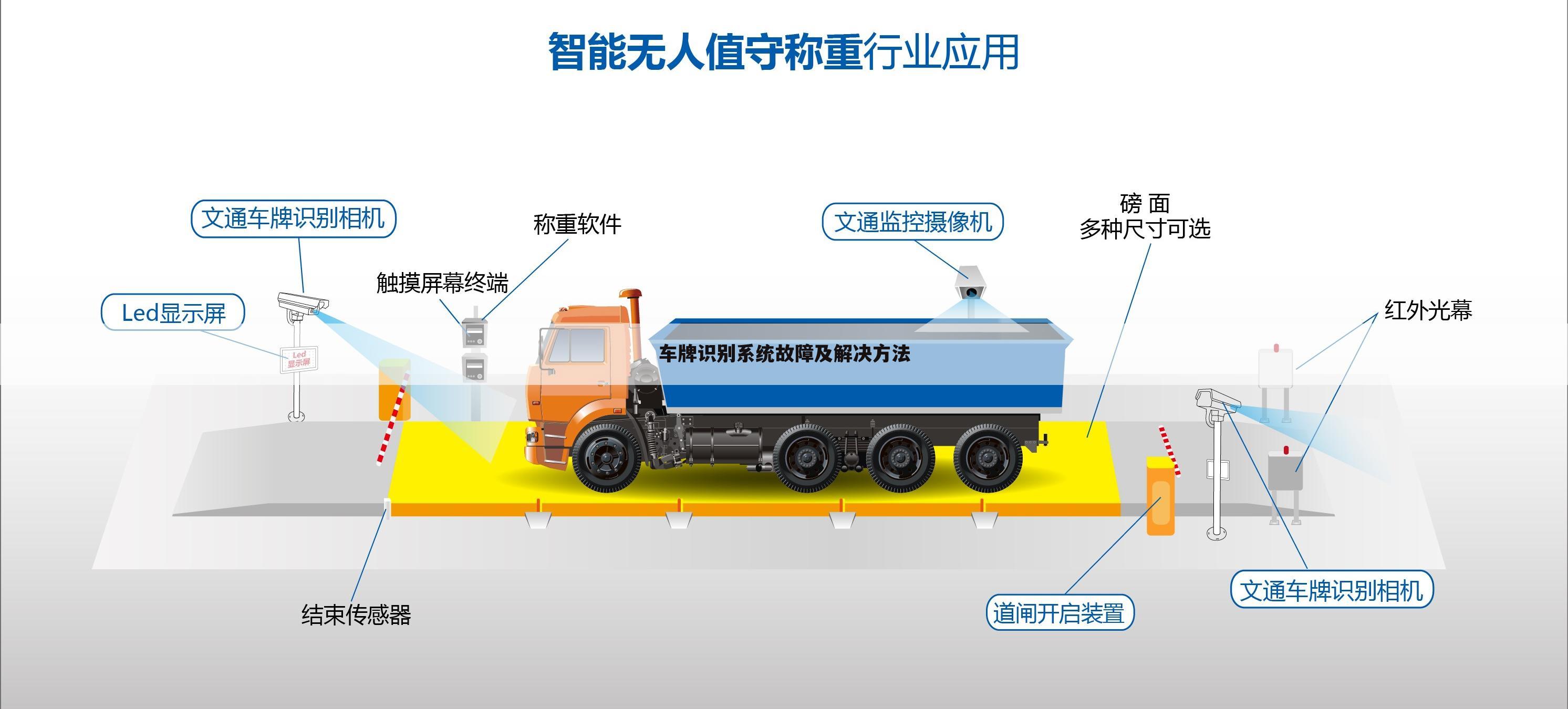 车牌识别系统故障及解决方法