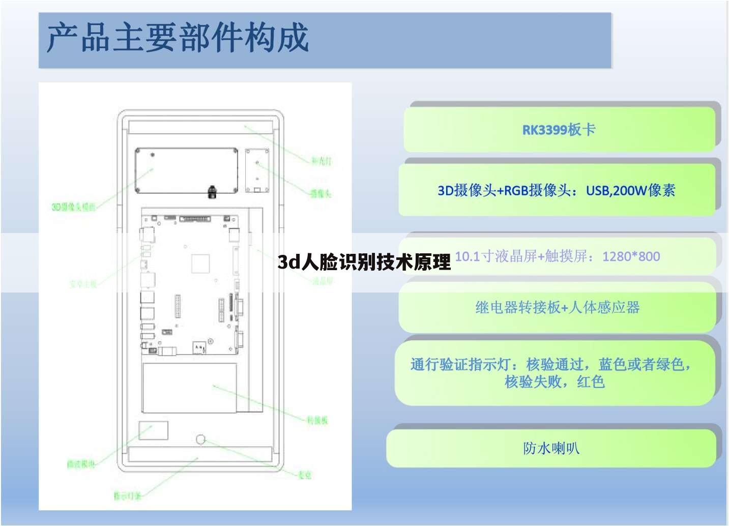 3d人脸识别技术原理
